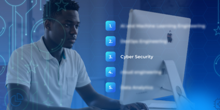 Tech Skills in Demand in 2025 That Will Boost Your Career Fast